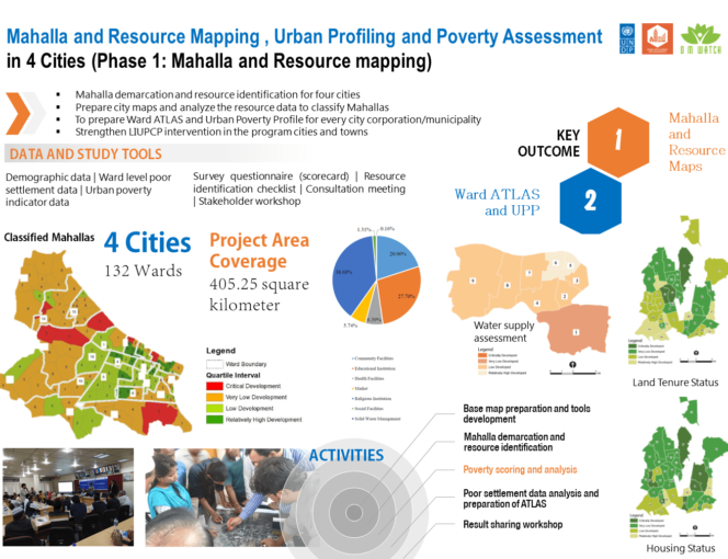 P021 (First Slide)_Mahalla resource and UPP_4 cities_UNDP