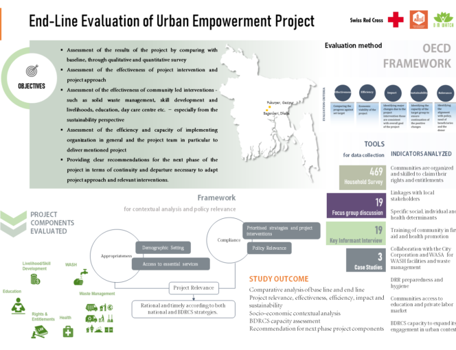Urban Empowerment project