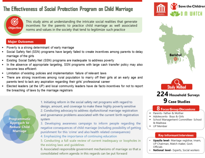 Adolescent Health & Empowerment to Reduce Child Marriage