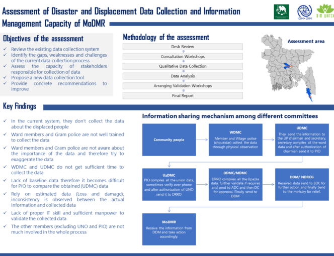 Assessment of Disaster and Displacement Data Collection