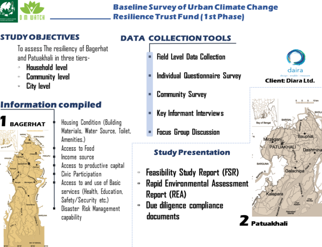 Baseline Survey of Urban Climate Change Resilience Trust Fund (1st Phase)