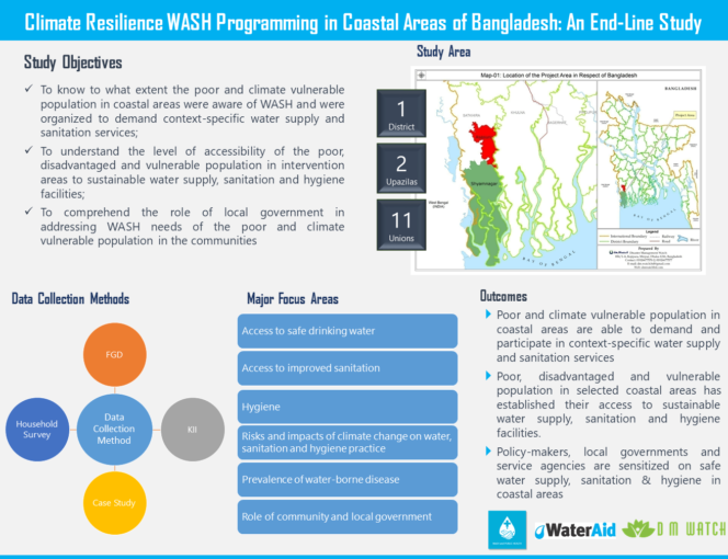 CLIMATE RESILIENCE WASH PROGRAMMING IN COASTAL AREAS OF BANGLADESH