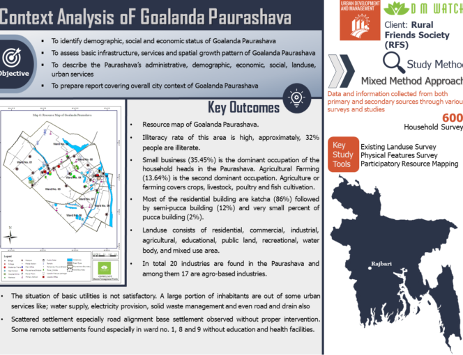 Context Analysis of Goalanda Paurashava, Rajbari, Dhaka