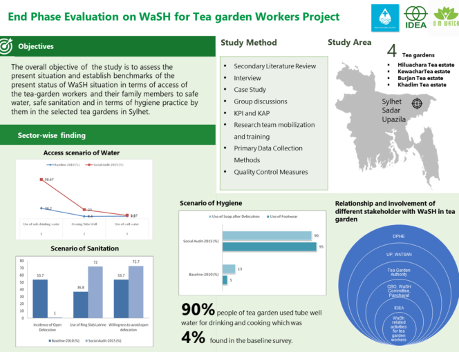 End line evaluation of “WASH for Tea Garden Workers Project”