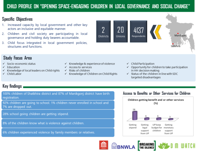 Opening Space-Engaging Children in Local Governance and Social Change
