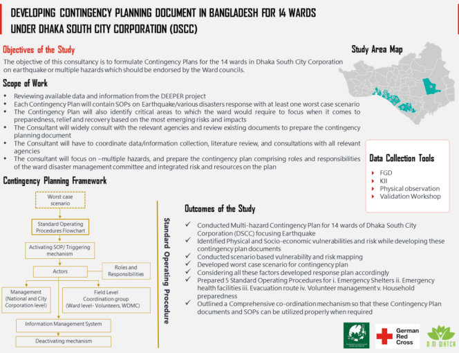 Developing Contingency Planning Document in Bangladesh