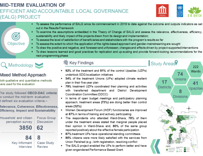 Mid-Term Evaluation of Efficient and Accountable Local Governance (EALG) Project