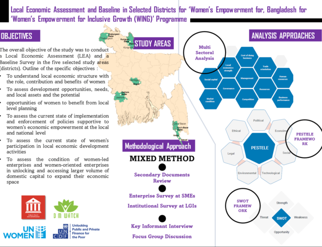 Graphical Abstract - Local Economic Assessment and Baseline in Selected Districts for 