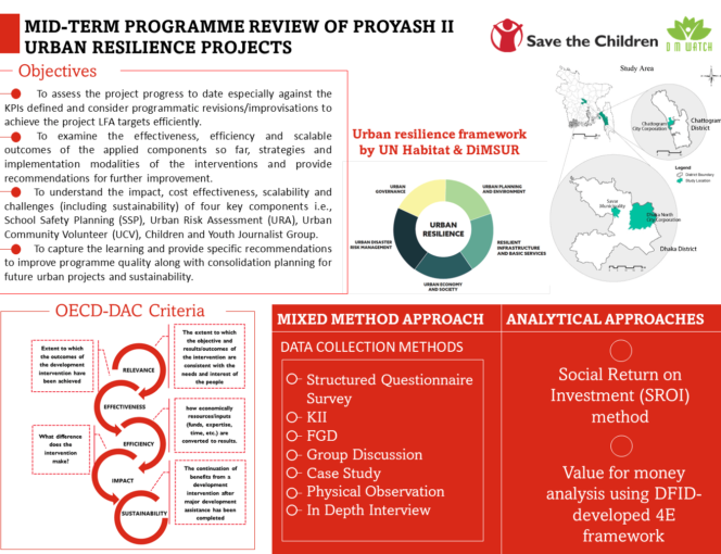 Graphical Abstract - Mid Term Programme Review (MTR) Proyash II Urban Resilience Project