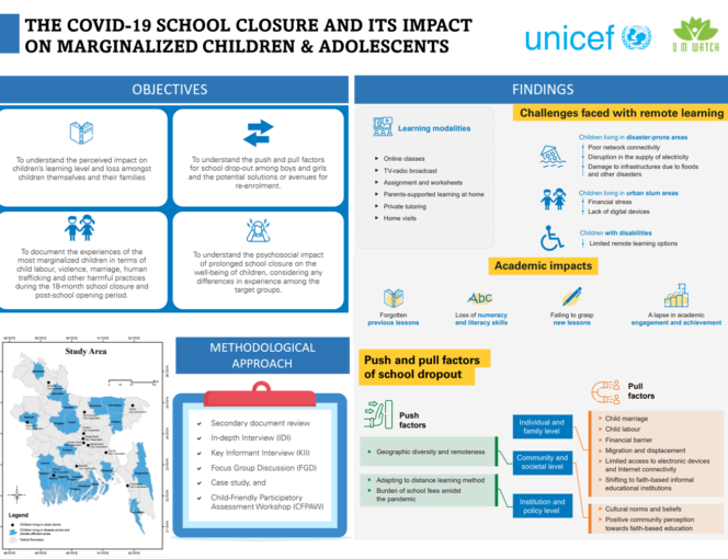 Graphical Abstract- Rapid Qualitative Assessment of COVID-19 Impacts due to School Closure among Most Marginalized Children and Adolescents