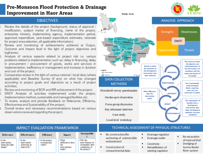 Graphical Abstract- Impact Evaluation of the project titled “Pre-Monsoon Flood Protection and Drainage Improvement in Haor Areas (2nd Revised)”